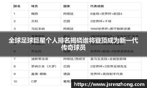 全球足球巨星个人排名揭晓谁将登顶成为新一代传奇球员